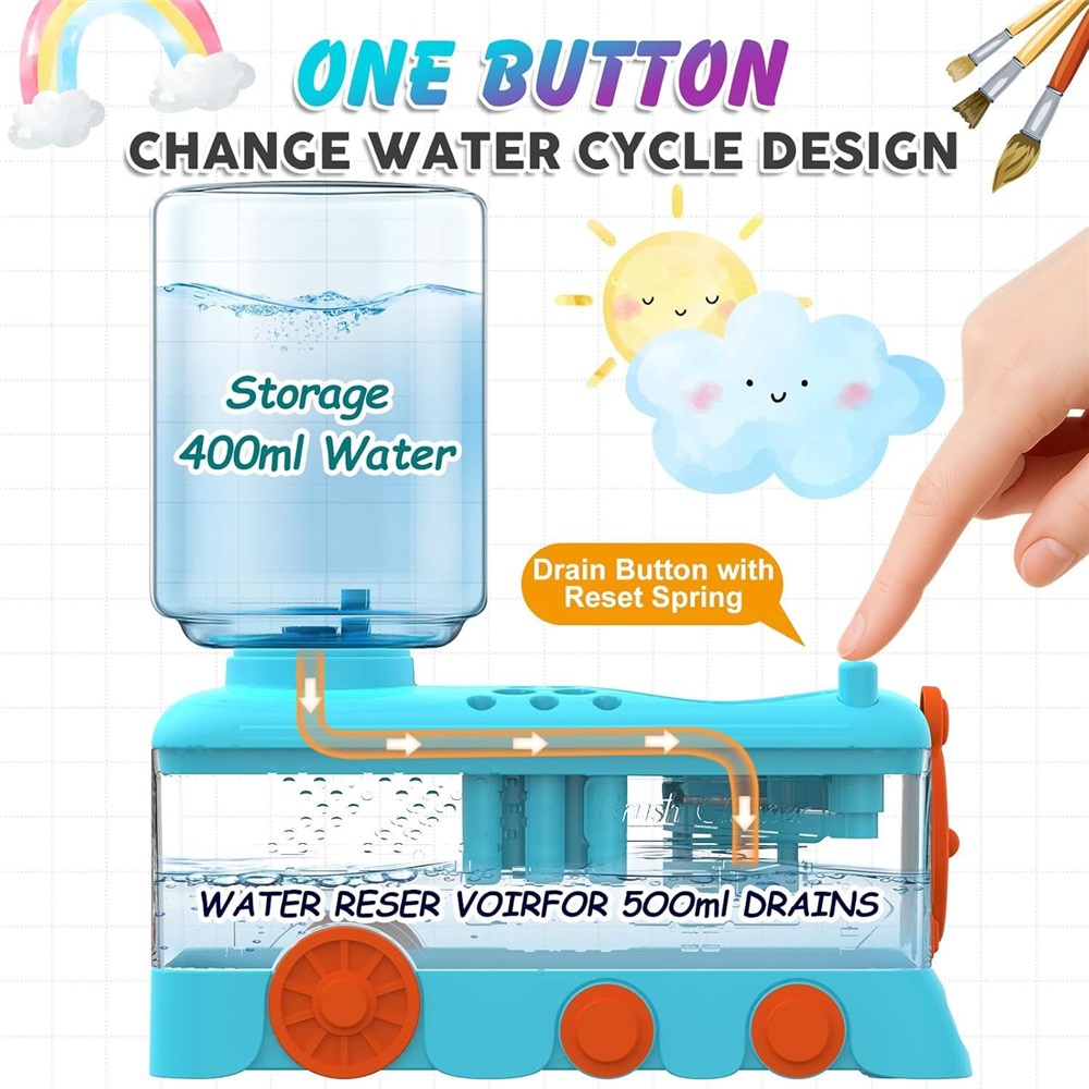 2025New Paint Brush Cleaner To - Photography Technique บทวิจารณ์และราคา