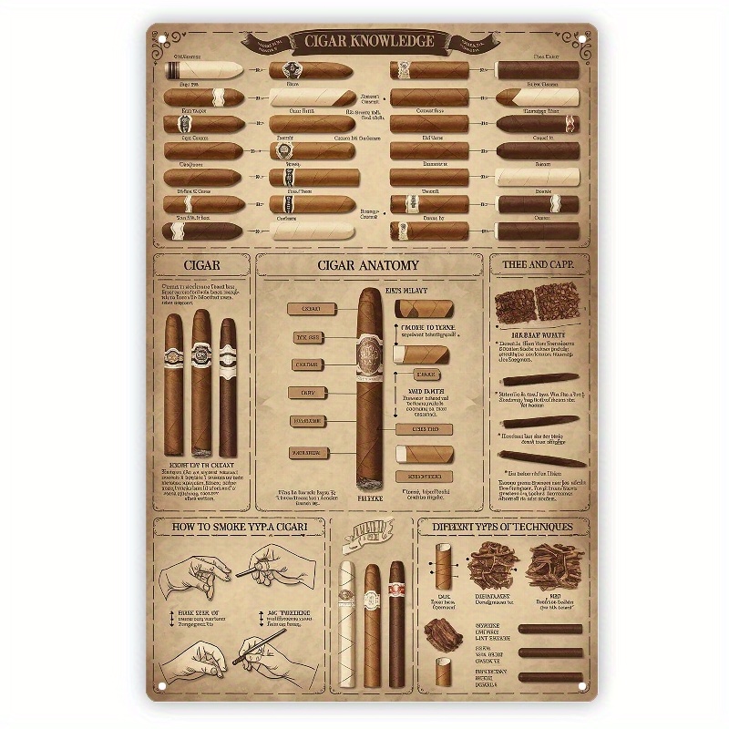 Vintage Cigar Knowledge Map Me - Photography Technique บทวิจารณ์และราคา